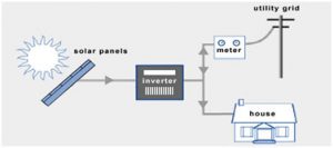 grid-tied-solar-system-1