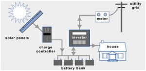 grid-tied-solar-system-2